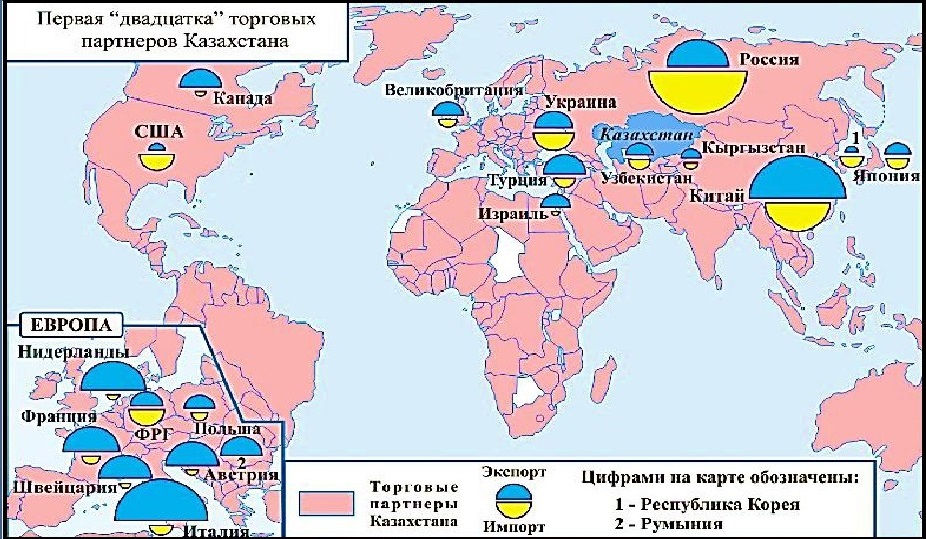 С какими странами торговала. Основные торговые партнеры Казахстана. Торговые партнёры странам. Внешняя торговля Казахстана. Страны торговые партнеры России на карте.