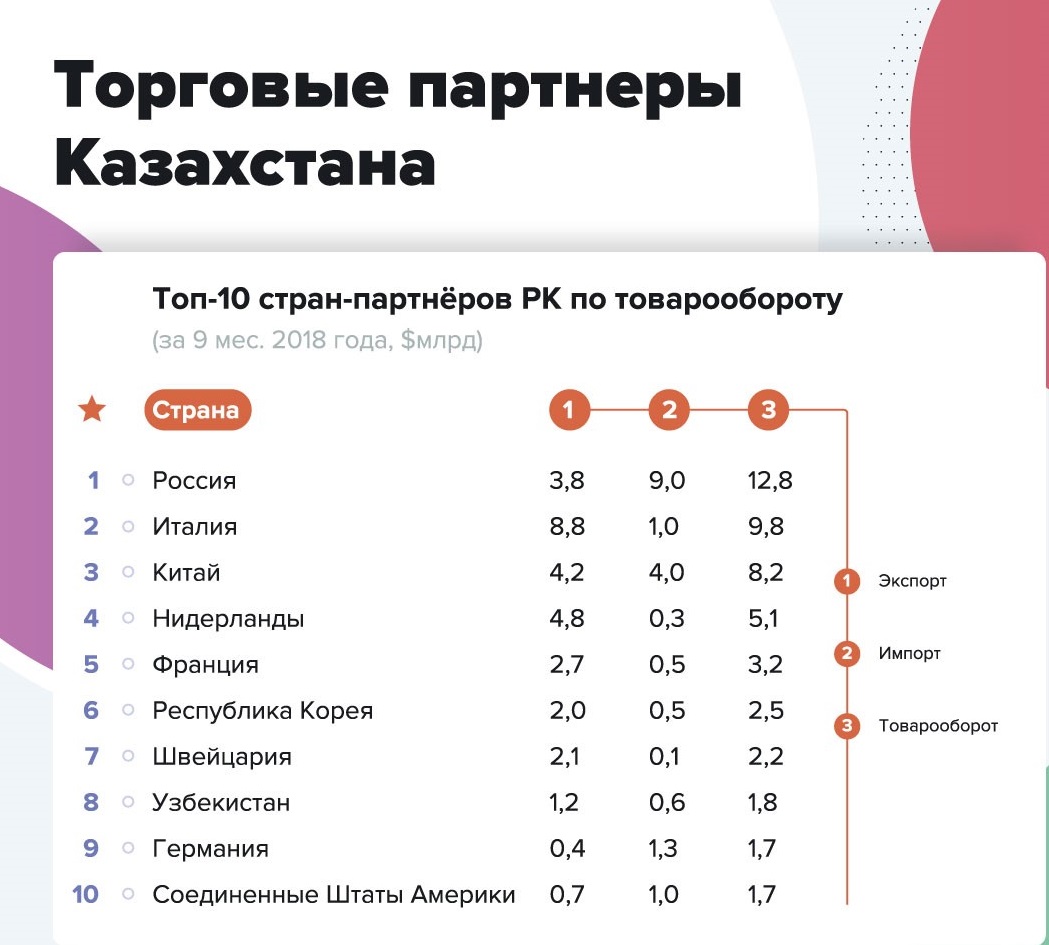 Внешняя торговля казахстана презентация