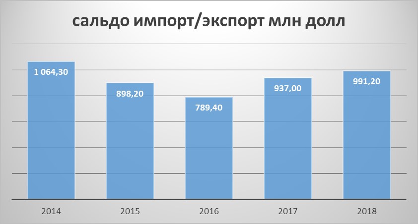 Комитет статистики республики казахстан