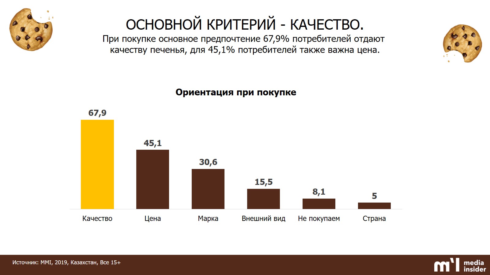 Спрос на мебель