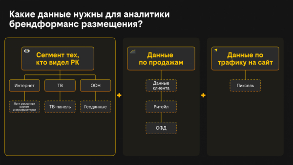 Как проанализировать брендформанс кампанию и правильно интерпретировать результаты