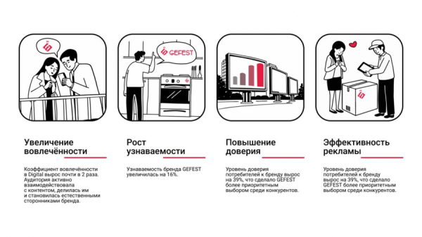Стратегия продвижения: как GEFEST завоевал доверие потребителей через лидеров мнений