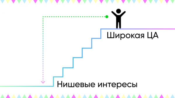 Фрагментация медиапотребления: вызов, который бренды не могут игнорировать