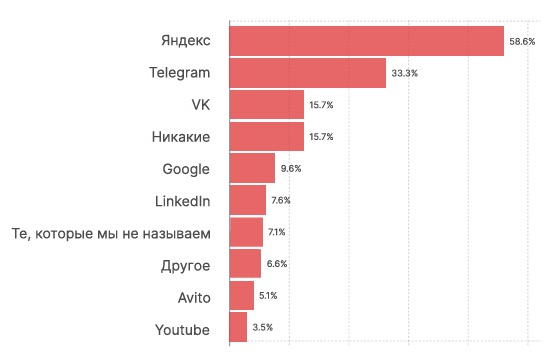 Как выжить и преуспеть в новой цифровой реальности: гид по лидогенерации-2025