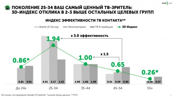 Новая математика ТВ: почему меньше контактов — не значит хуже Новая математика ТВ: почему меньше контактов — не значит хуже