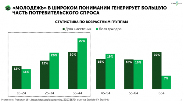 Новая математика ТВ: почему меньше контактов — не значит хуже Новая математика ТВ: почему меньше контактов — не значит хуже