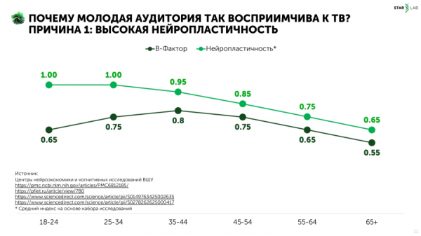 Новая математика ТВ: почему меньше контактов — не значит хуже Новая математика ТВ: почему меньше контактов — не значит хуже