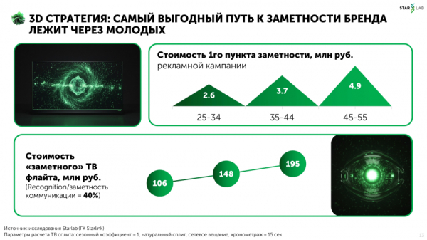 Новая математика ТВ: почему меньше контактов — не значит хуже Новая математика ТВ: почему меньше контактов — не значит хуже